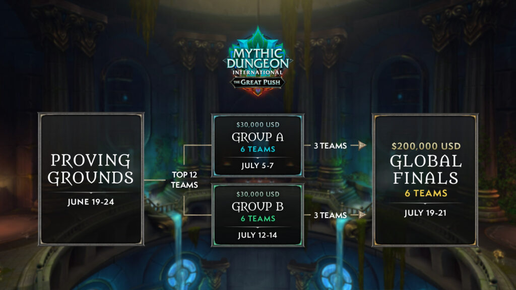 WoW MDI TGP Season 4 information