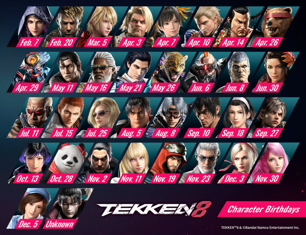 TEKKEN 8 character birthdays