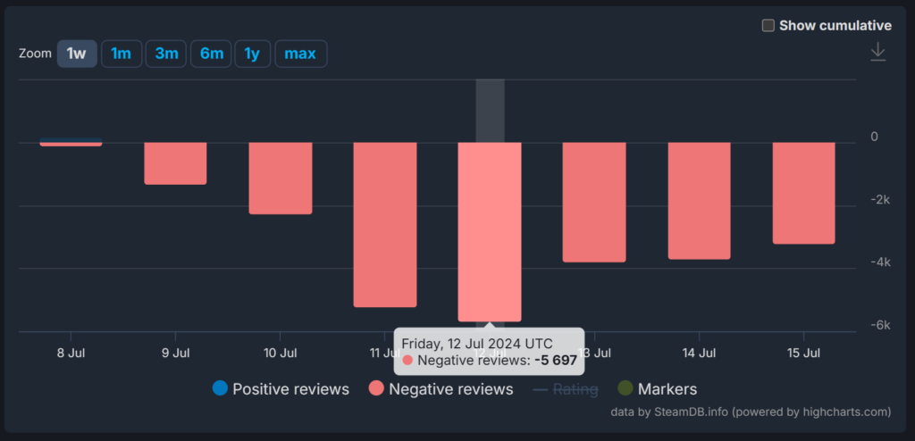 Apex Legends reviews