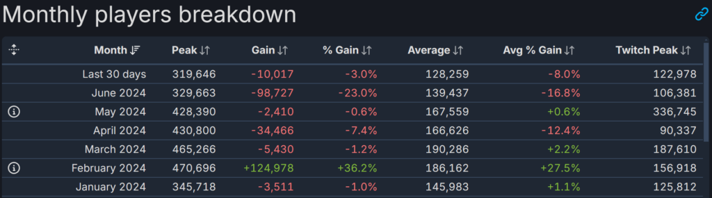 Apex Legends player numbers