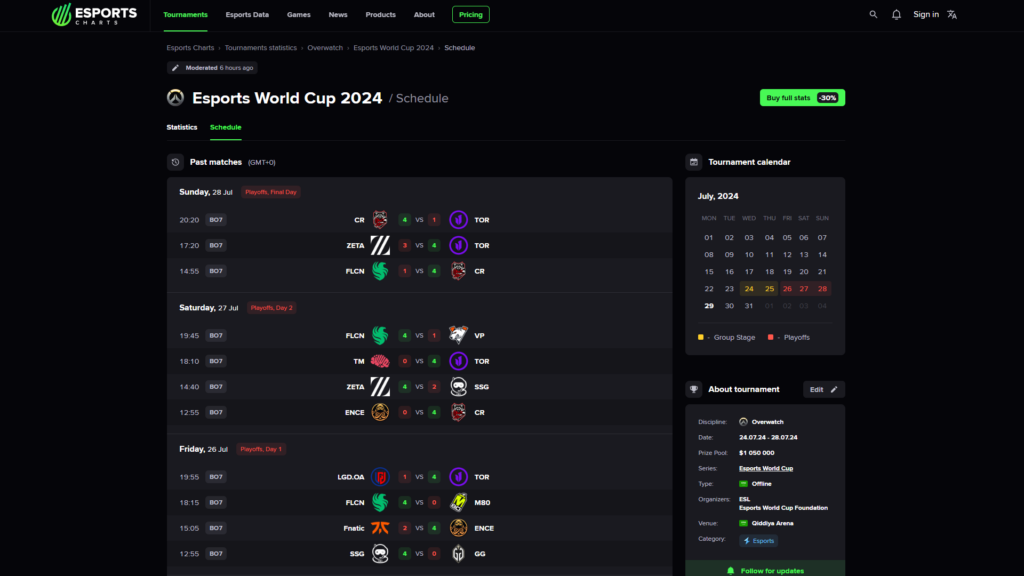 Overwatch 2 Esports World Cup 2024 matches