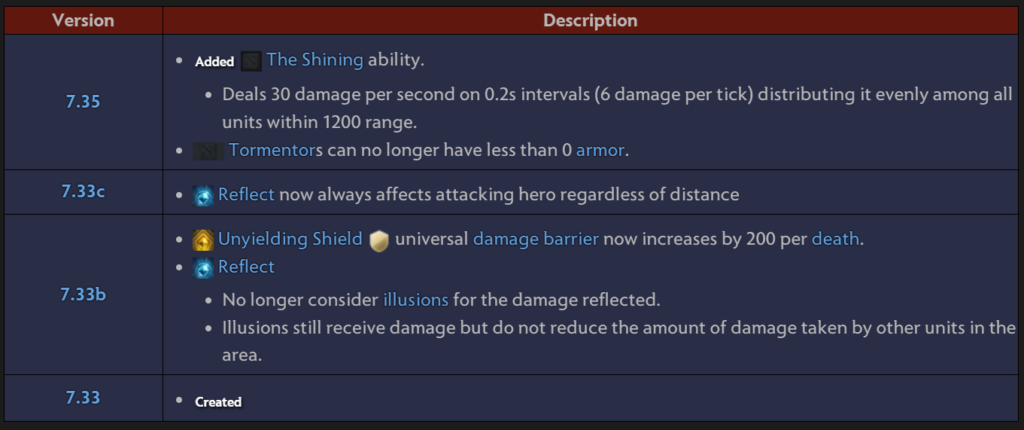 Changelog for the Tormentor in Dota 2