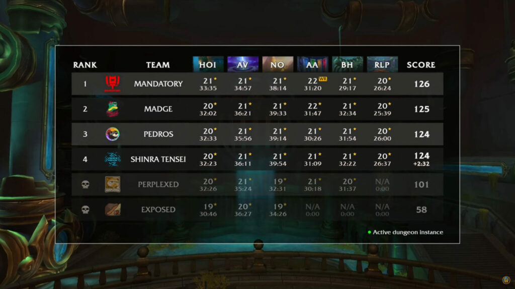 Dragonflight Season 4 WoW MDI TGP Group A results