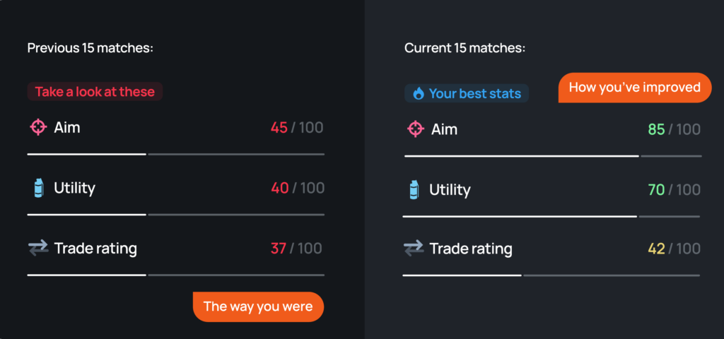 A screenshot from the official scope.gg website that shows what data is tracked by the analysis service from CS2 matches.