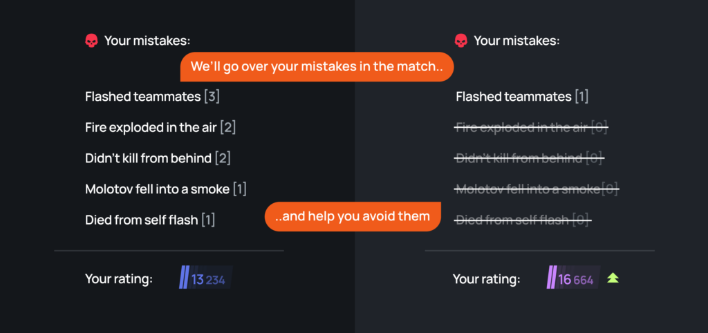 A screenshot of the performance tracking tool on the Scope.gg service that shows a player's stats over time, specifically highlighting their progress and skill improvement
