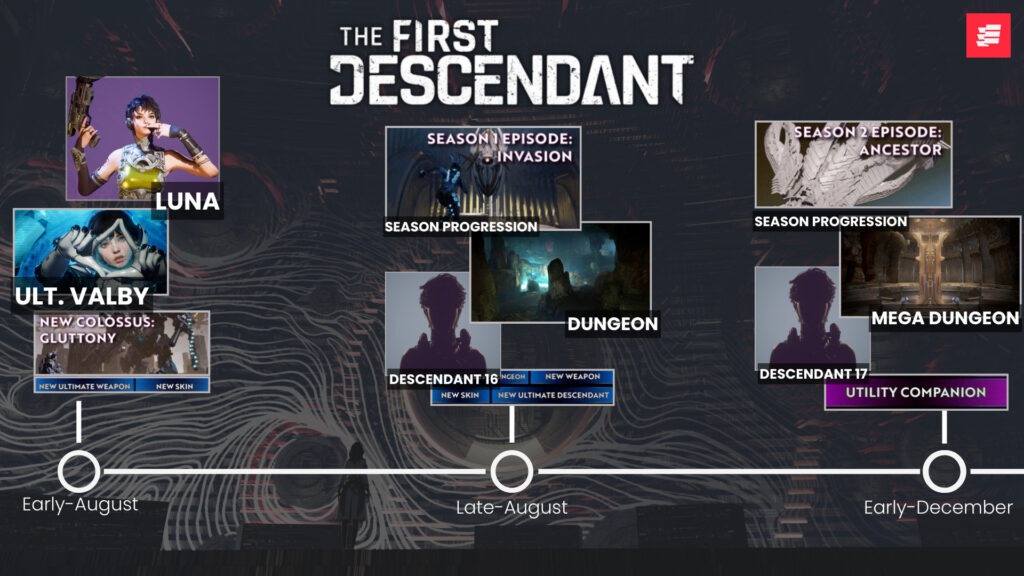 First Descendant Roadmap Overview