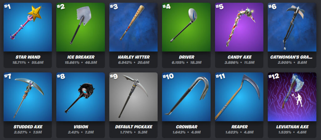 Star Wand Pickaxe is the most popular
