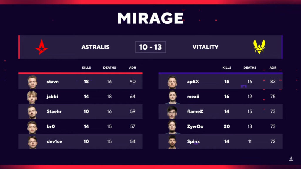 In-game stats from Mirage - game 2 of the group B grand final between Astralis and Vitality at the esports event CS2 BLAST Premier Fall Groups 2024