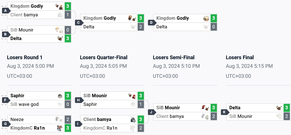 The results of the Brawlhalla esports event the Trial of Skuld: the top 8 brackets in Europe