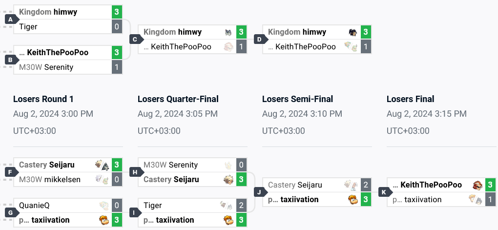 The competitive brackets in the Brawlhalla esports tournament the Trial of Skuld: Top 8 in Southeast Asia