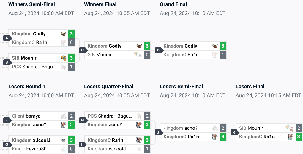 This is a screenshot of the top 8 competitive brackets at the Brawlhalla esports event Trial of Laufey: tournament results in Europe