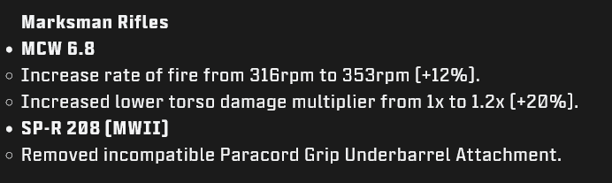 Marksman rifles in the official patch notes for the Call of Duty Modern Warfare III update, Season 5 Reloaded