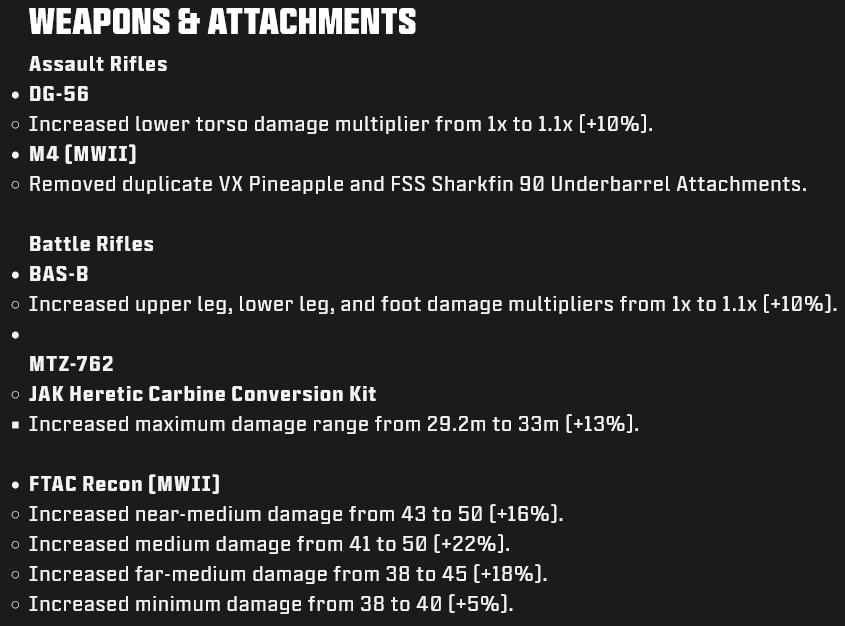 Assault and battle rifles in the official patch notes for the Call of Duty Modern Warfare III update, Season 5 Reloaded