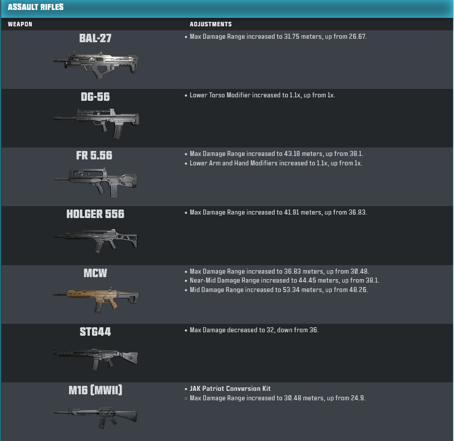 Assault rifles adjustments in the CoD Warzone, Season 5