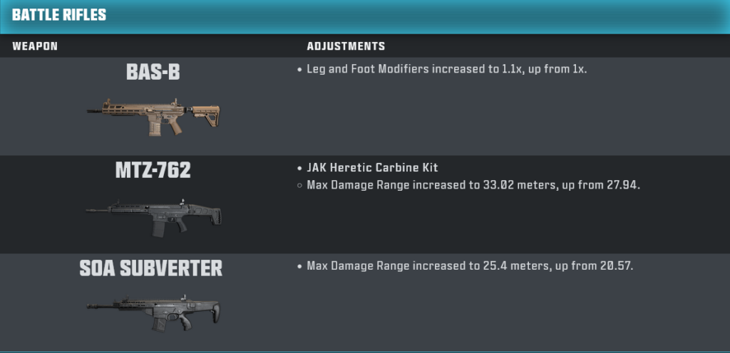 Battle rifles adjustments in the CoD Warzone, Season 5