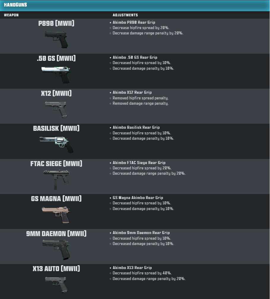 Handguns adjustments in the CoD Warzone, Season 5