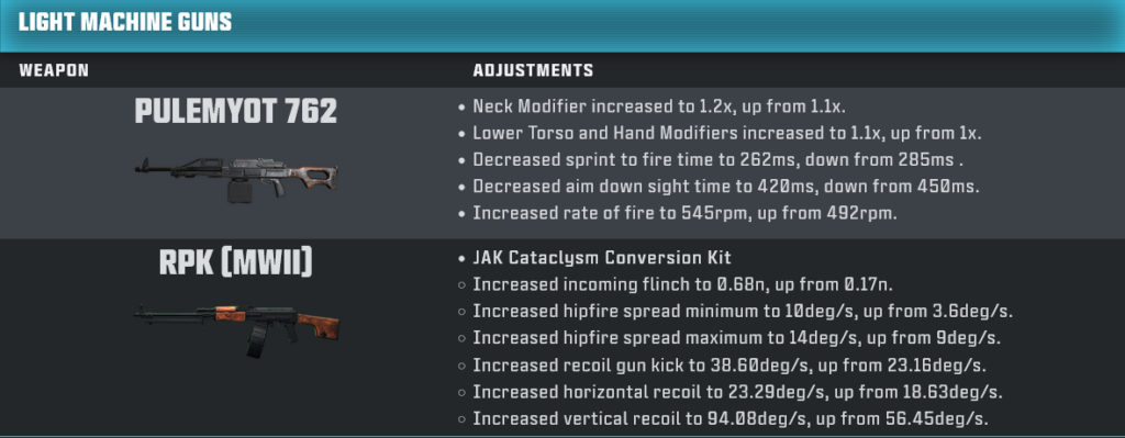 LMGs adjustments in the CoD Warzone, Season 5