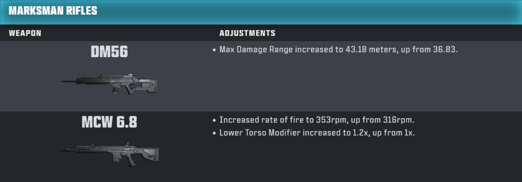 Marksman rifles adjustments in the CoD Warzone, Season 5