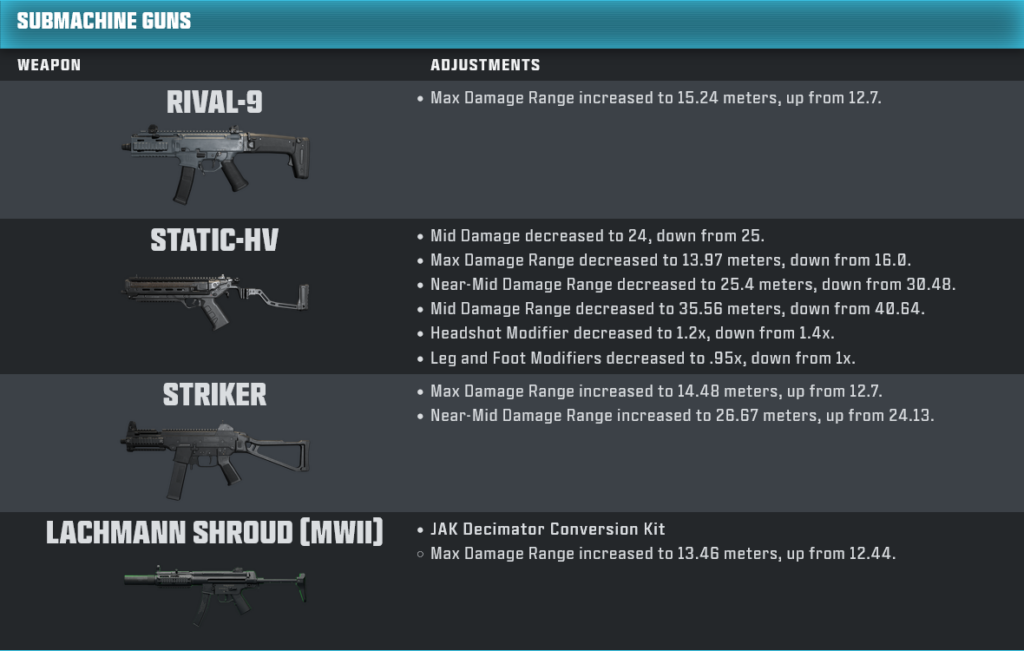 SMGs adjustments in the CoD Warzone, Season 5