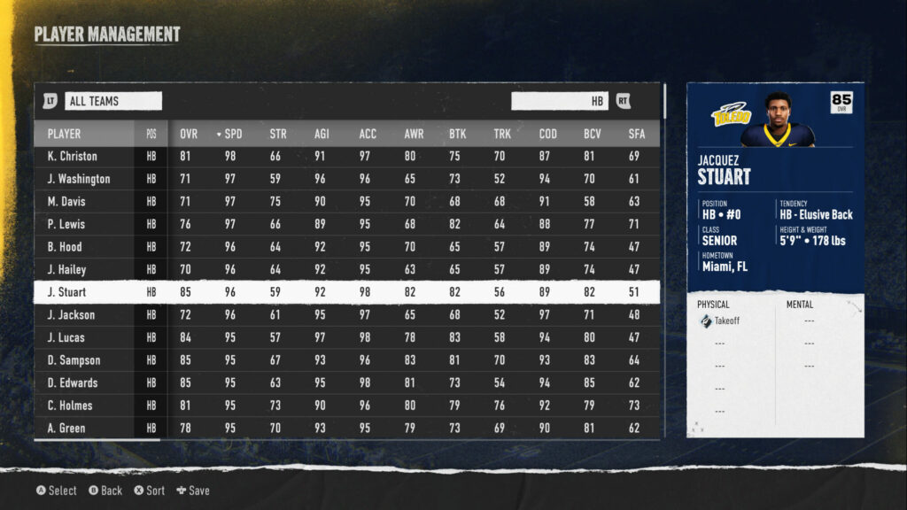 college football 25 fastest hbs