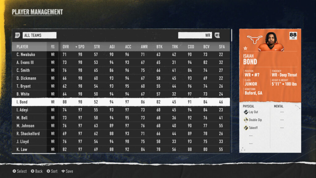  College Football 25 fastest wrs