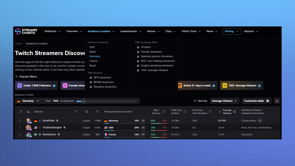 StreamsCharts Geolocation web view