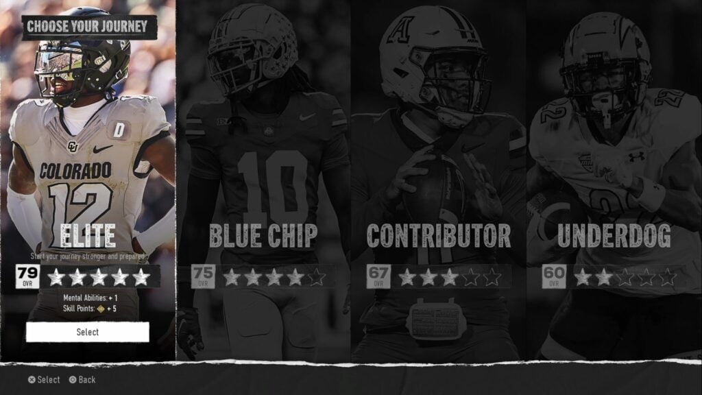 The different types of player to select from in Road to Glory.