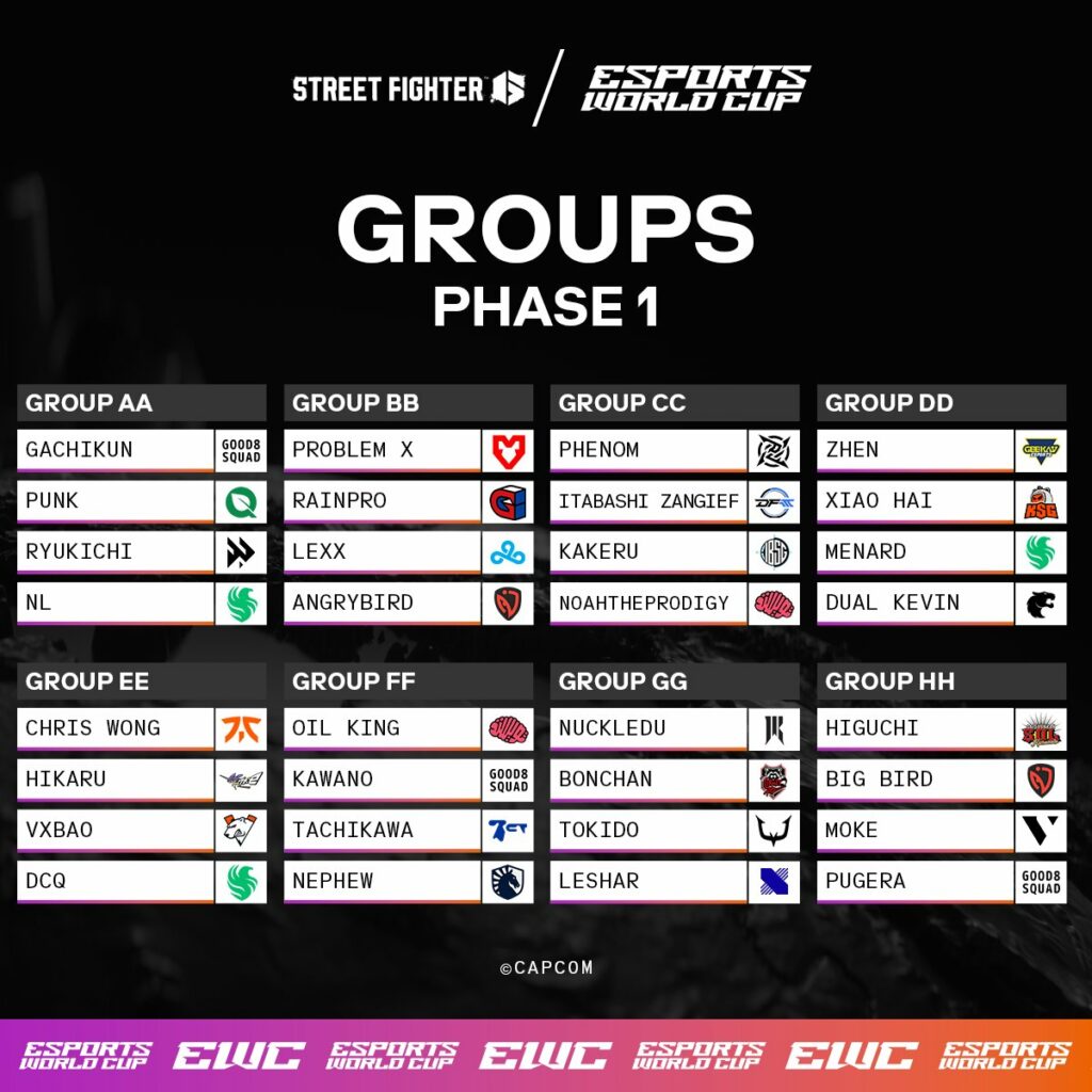 An image with the competitive groups at the Street Fighter 6 Esports World Cup 2024