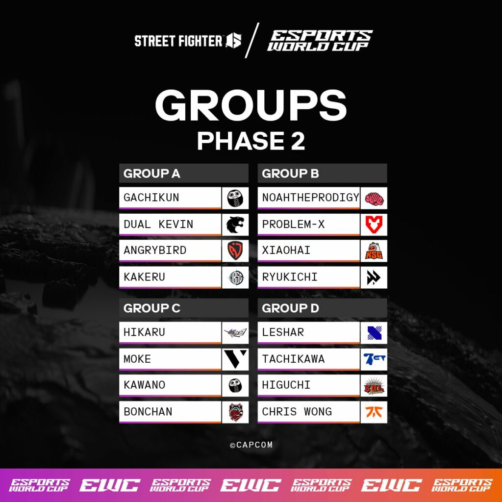 The image shows lists of Street Fighter 6 players in four groups of the Esports World Cup 2024 Phase 2