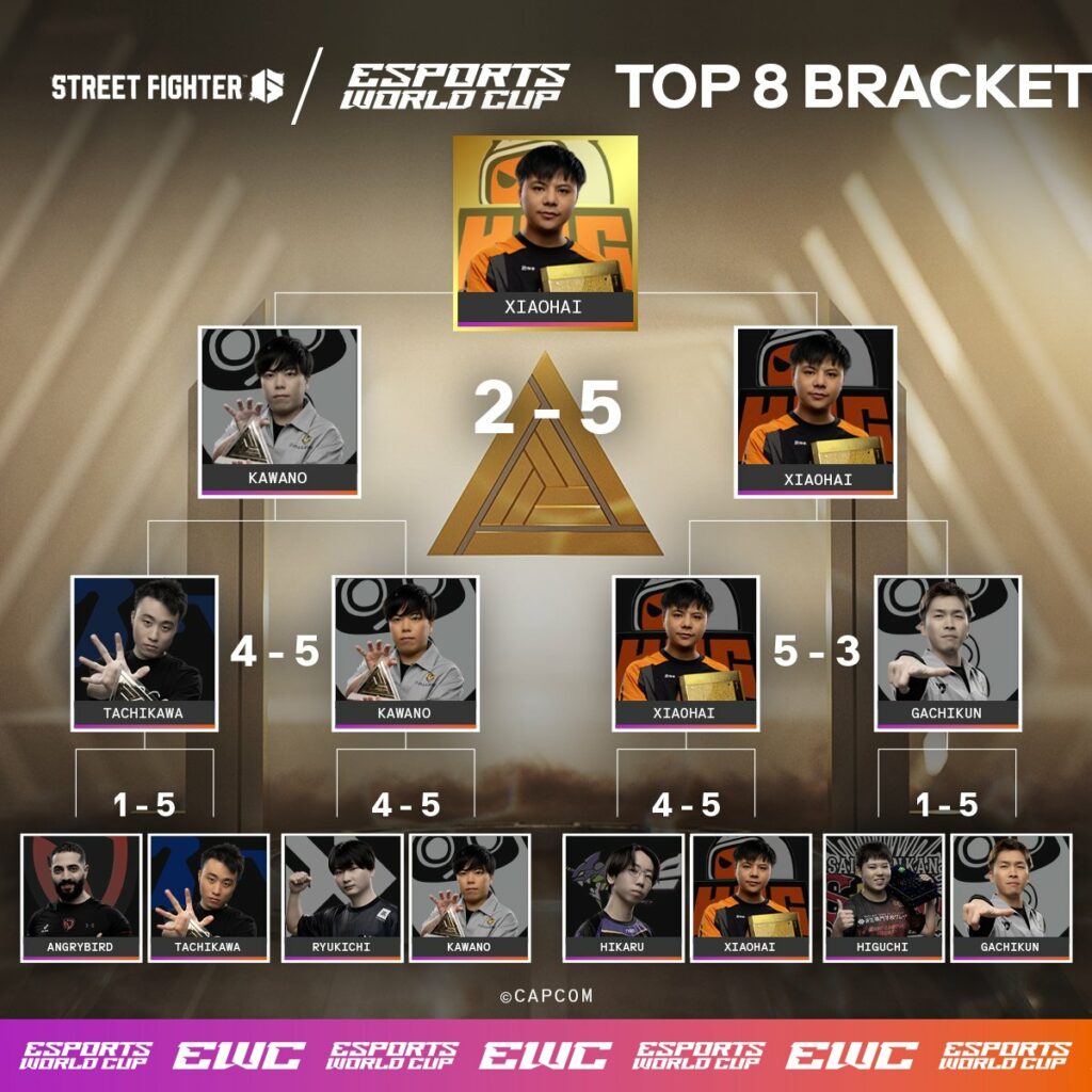 The final top 8 brackets at the EWC SF6: the plyaoffs results