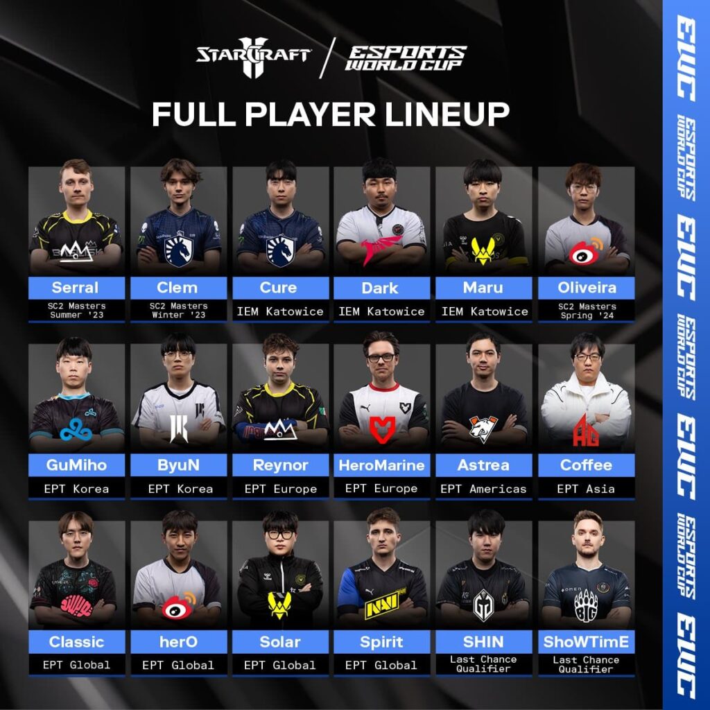 All players for Starcraft II at the Esports World Cup.