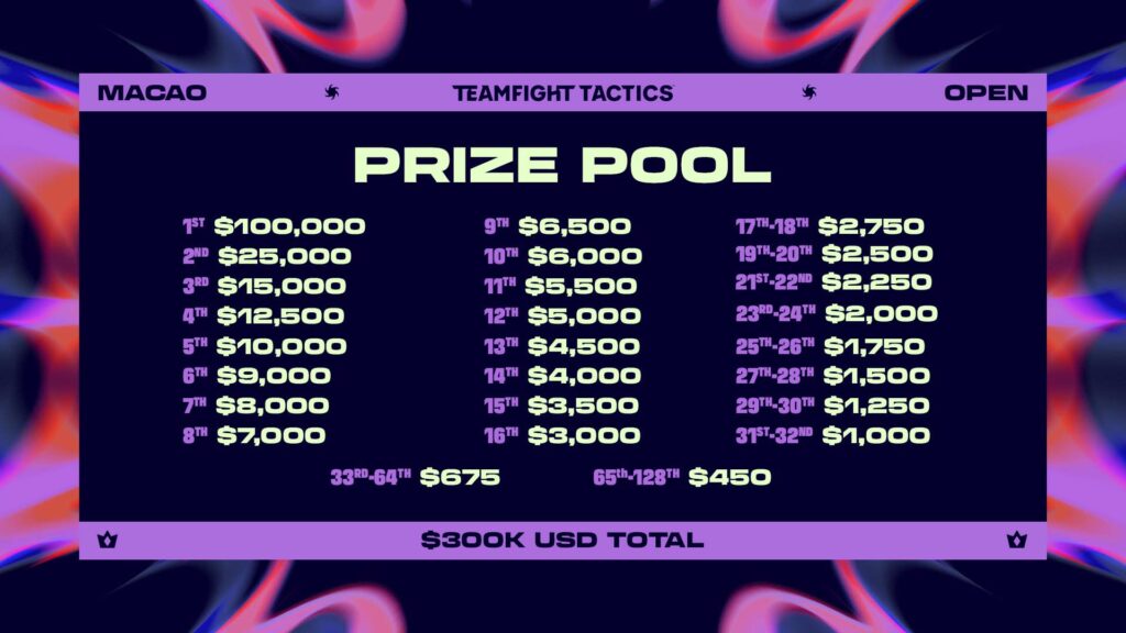 TFT Macao Open prize pool