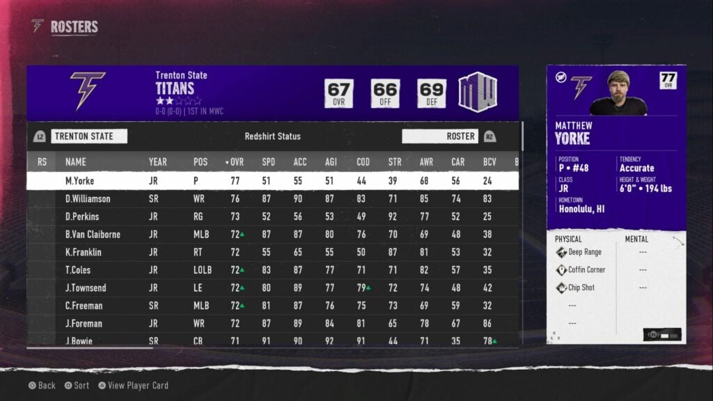 The roster of the Team Builder team.