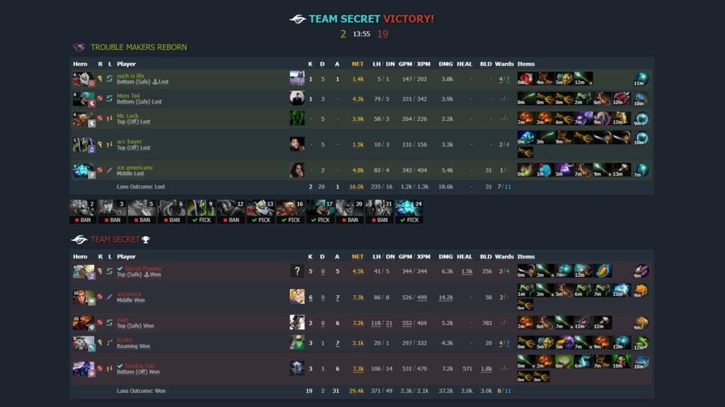 Game one of Team Secret's new Dota 2 roster for the PGL Wallachia S2 Closed qualifiers. They beat Trouble Makers Reborn in 14 minutes.