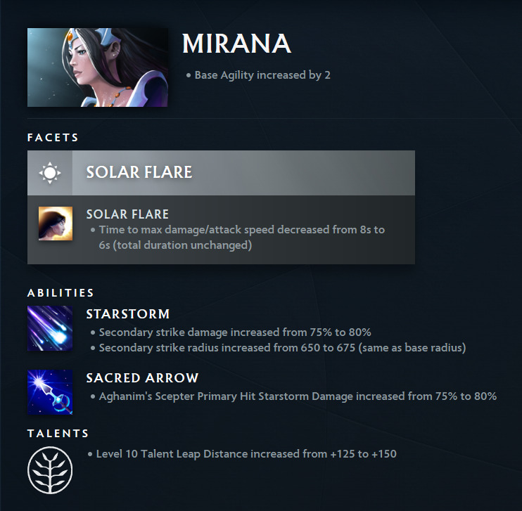 Patch 7.37b Mirana