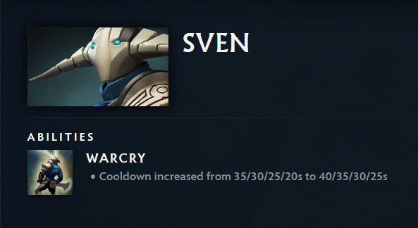 Patch 7.37b Sven