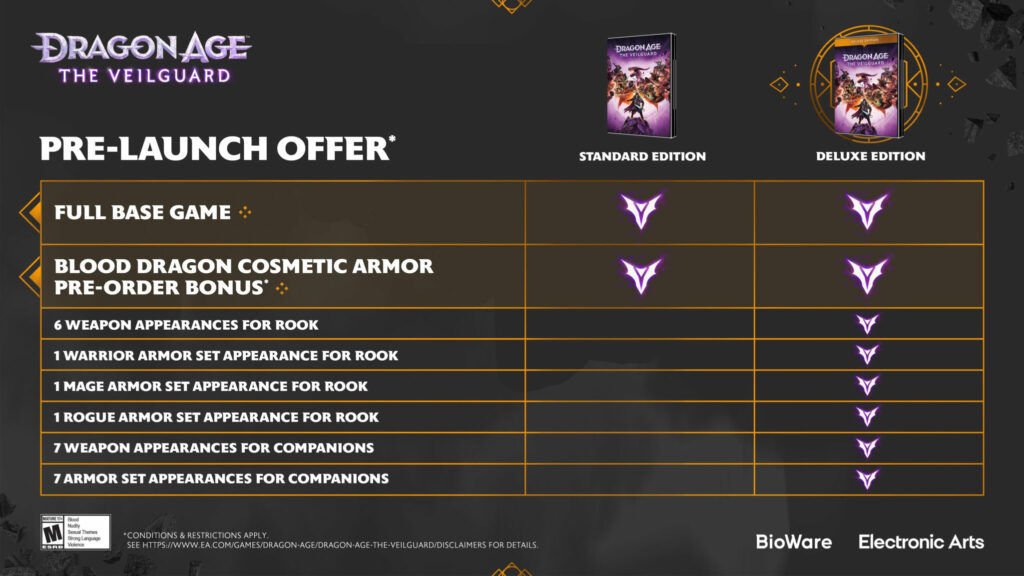 Dragon Age The Veilguard editions and pre-order bonuses