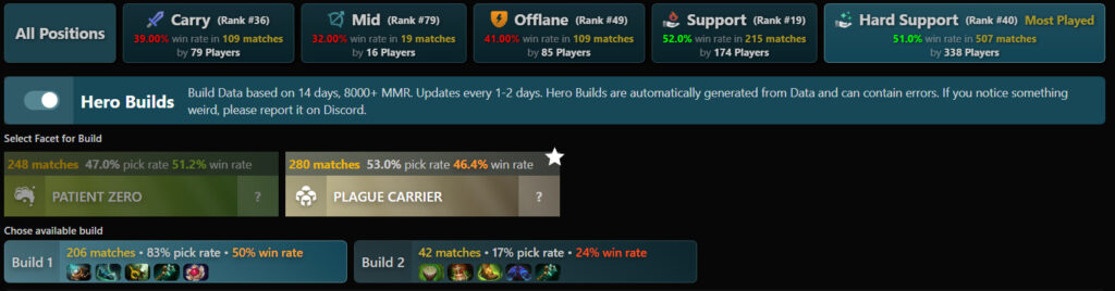 Dota 2 Venomancer's stats 