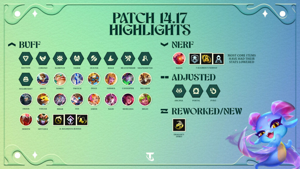 TFT patch 14.17 release date