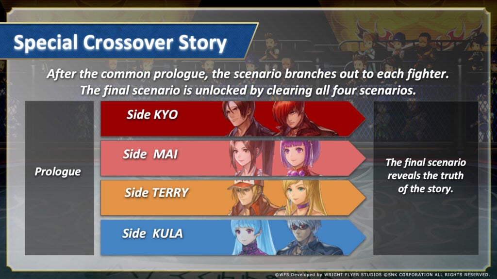 The King of Fighters Another Eden event is called The King of Fighters Another Bout