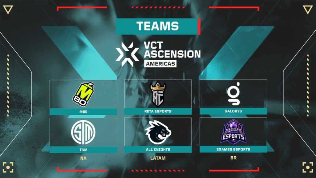 VCT Americas Ascension 2024 teams.