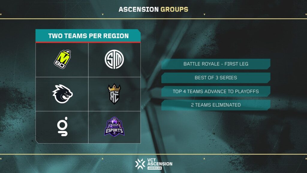 VCT Americas Ascension 2024 Group Stage rules