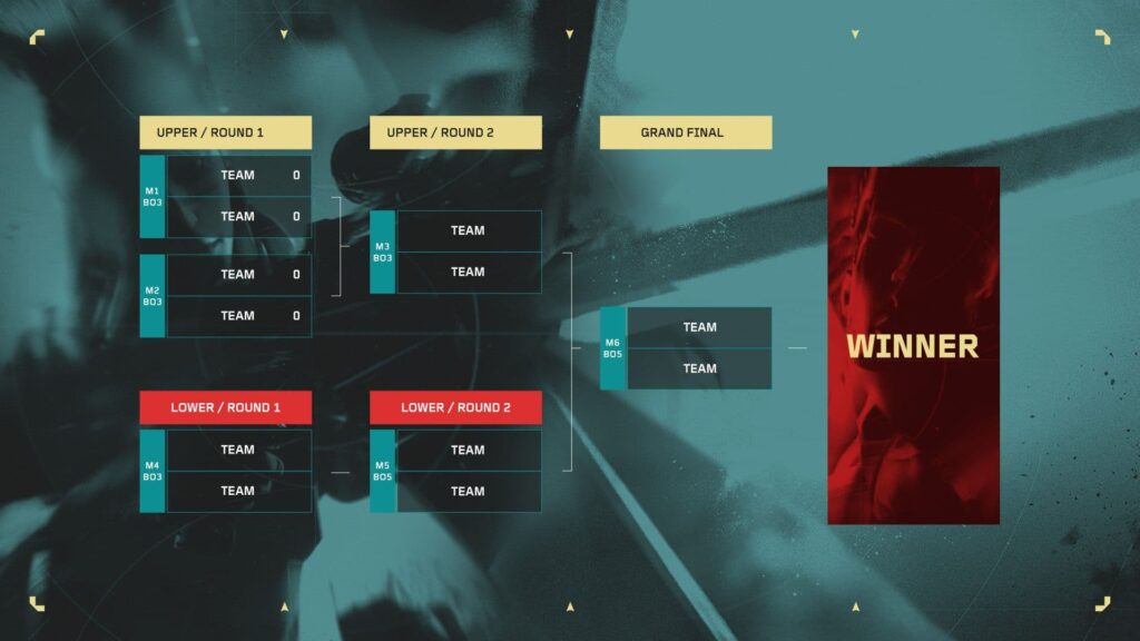 VCT Americas Ascension 2024 playoff bracket.