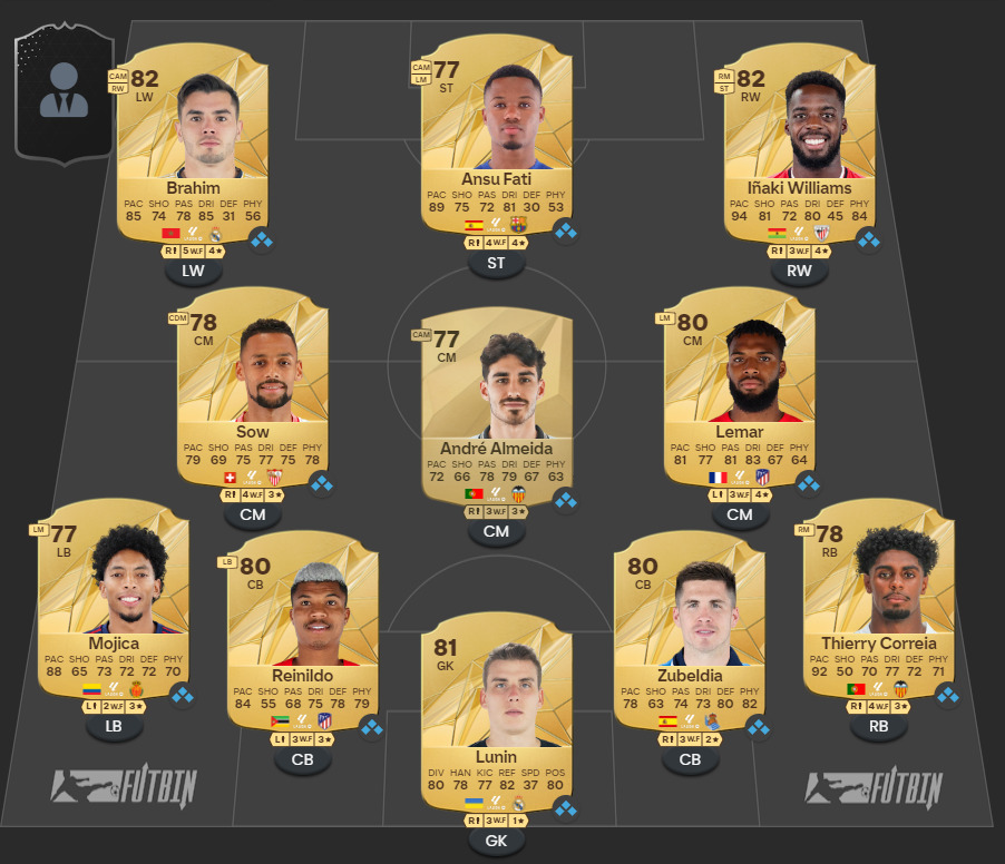 Best LaLiga starter squad in EA SPORTS FC 25 Ultimate Team