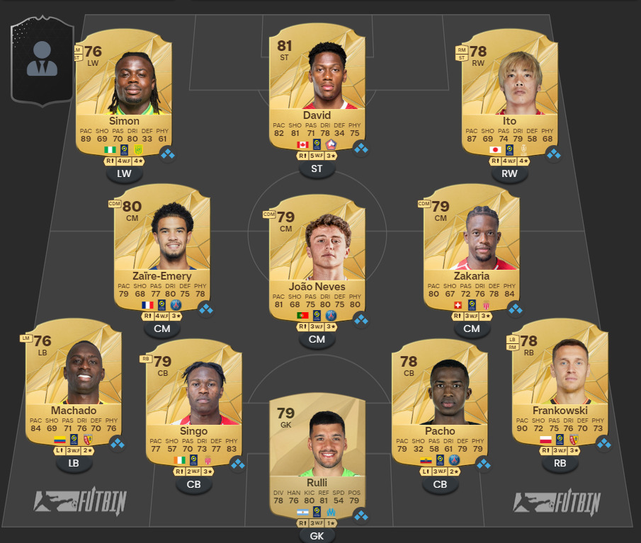 Best Ligue 1 starter squad in EA FC 25 Ultimate Team.