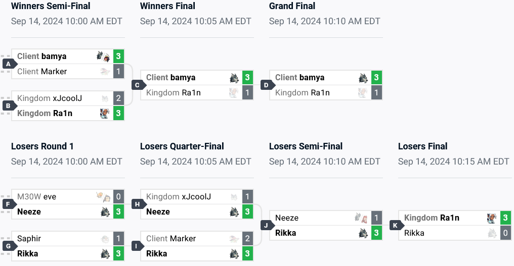 It’s a screenshot of the competitive brackets at the Brawlhalla esports event the Trial of Freya: finals results in Europe