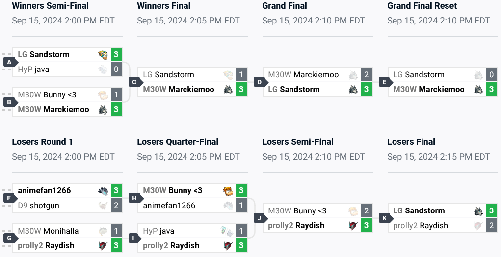 It’s a screenshot of the competitive brackets at the Brawlhalla esports event the Trial of Freya: finals results in North America