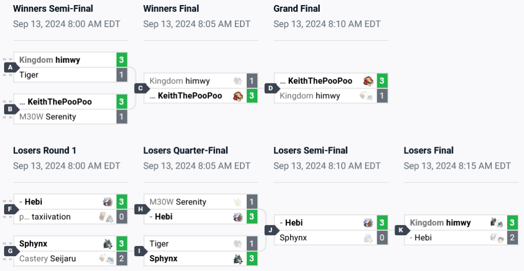 It’s a screenshot of the competitive brackets at the Brawlhalla esports event the Trial of Freya: finals results in Southeast Asia