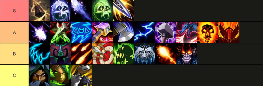 The War Within S1 DPS Tier List