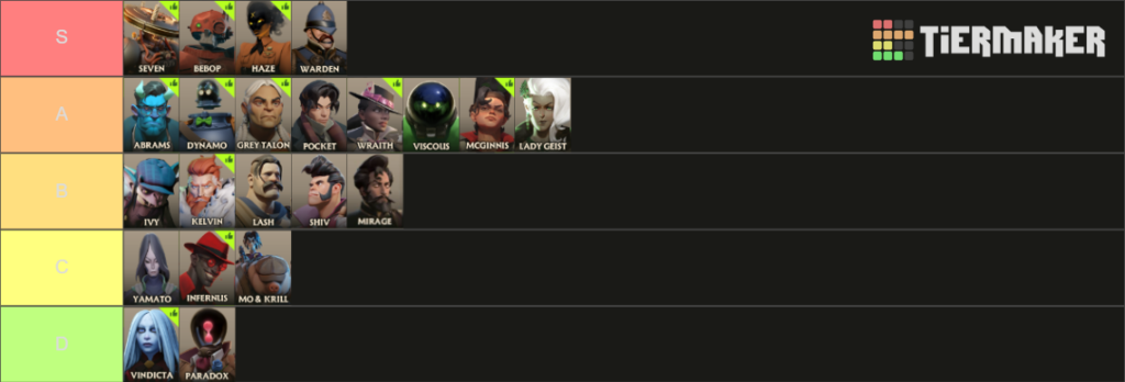 The Deadlock tier list of best heroes.